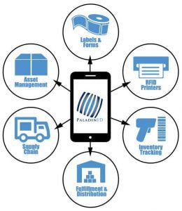 what is RFID
