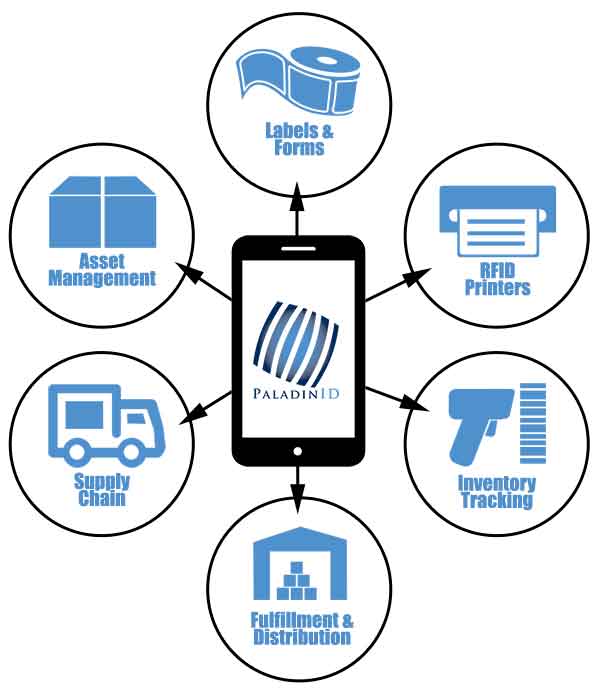 what is RFID