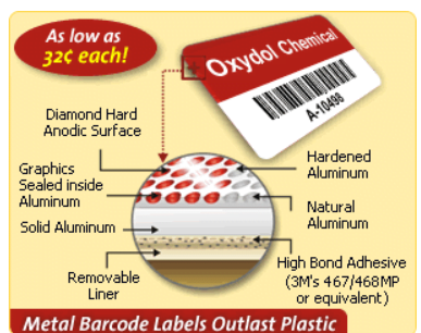tool tracking labels. Diagram of how they work