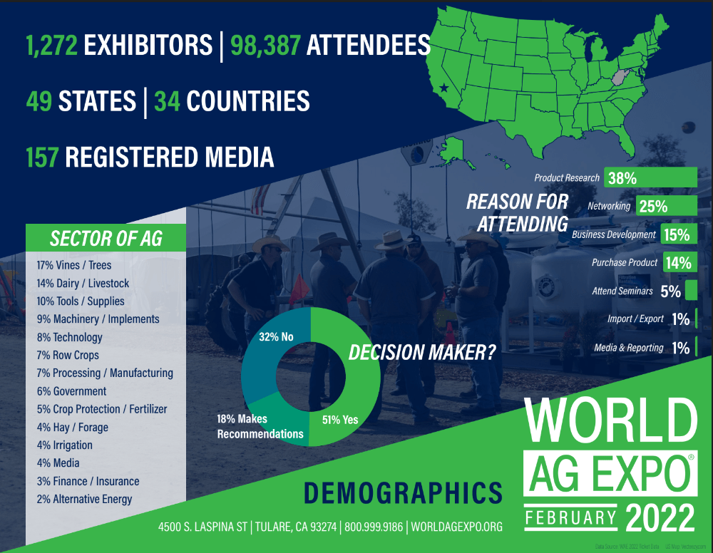 World AG Expo 2023